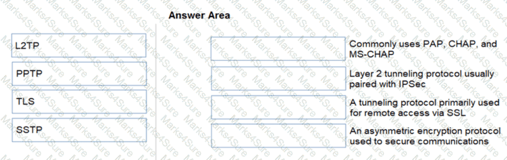 Practitioner Question 28